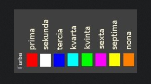 farby intervalov