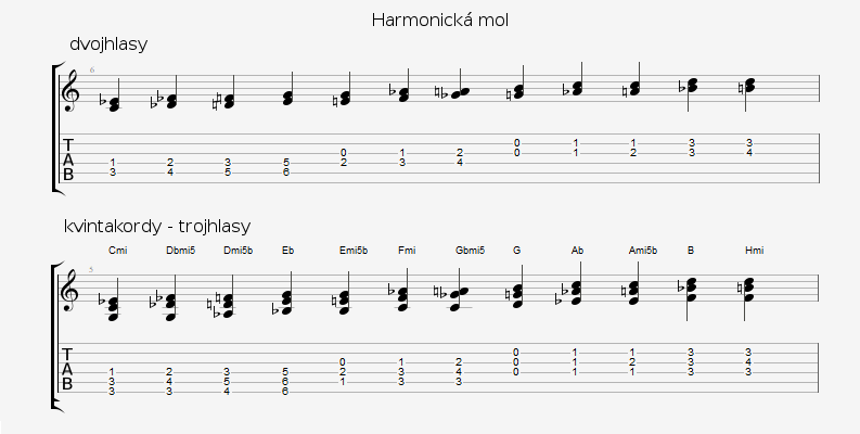 Harmonická mol od C