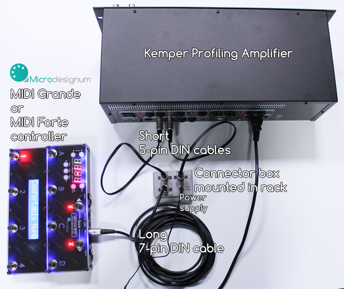 Kemper Profiler – MIDI Forte – prepojenie a napájanie