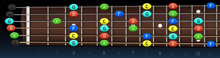 Improvizácia – Využitie bluesovej pentatoniky pri použití akordov X7