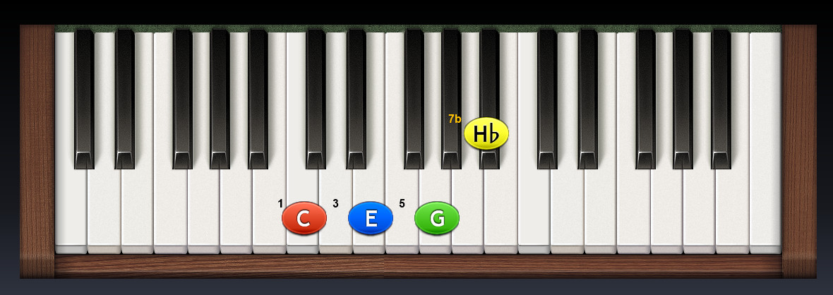 C7-piano_zakladny-tvar