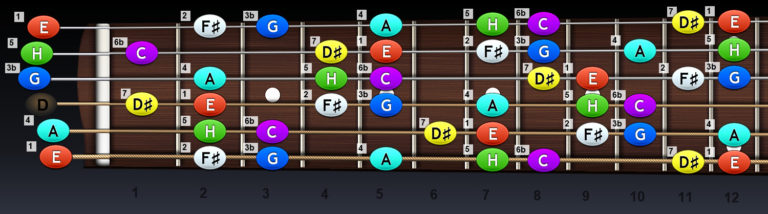 E harmonická mol – na hmatníku gitary