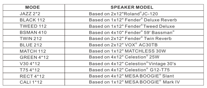 Speaker model