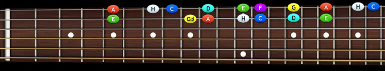 Gitarové cvičenie 3+3+2 osminové noty