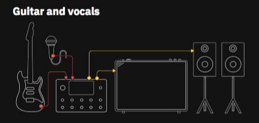 neural-routing_Guitar-and-vocals