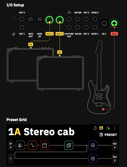 neural-routing_Stereo-cab-setup2