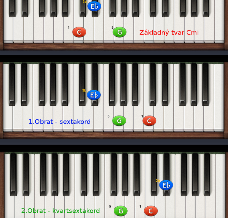 Príklady obratov akordov na klaviatúre
