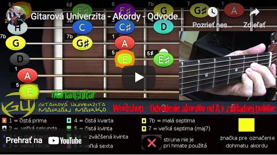 Orientácia na hmatníku gitary – odvodenie akordov – akord A dur