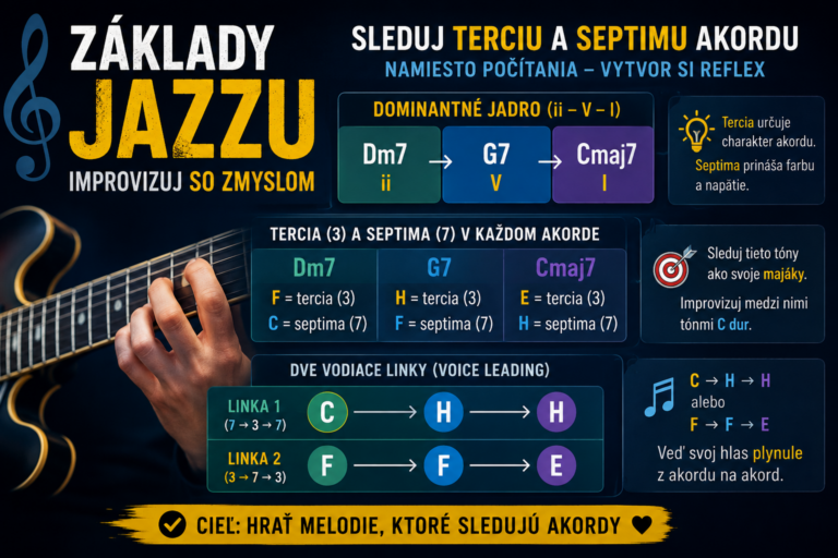 Základy jazzovej improvizácie – ako sledovať akordy