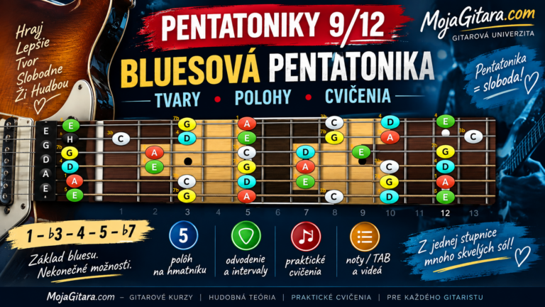 Molová (bluesová) pentatonika – odvodenie a cvičenia