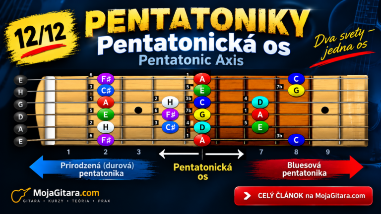 Pentatonická os – Pentotinic axis