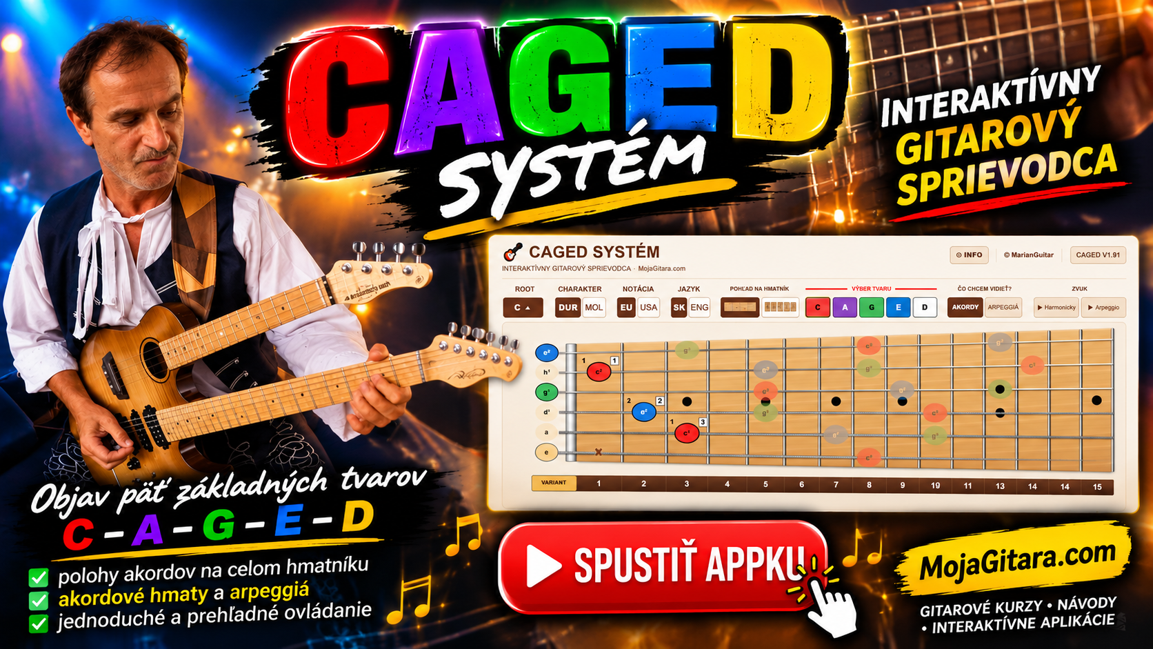 Originálny banner – CAGED systém