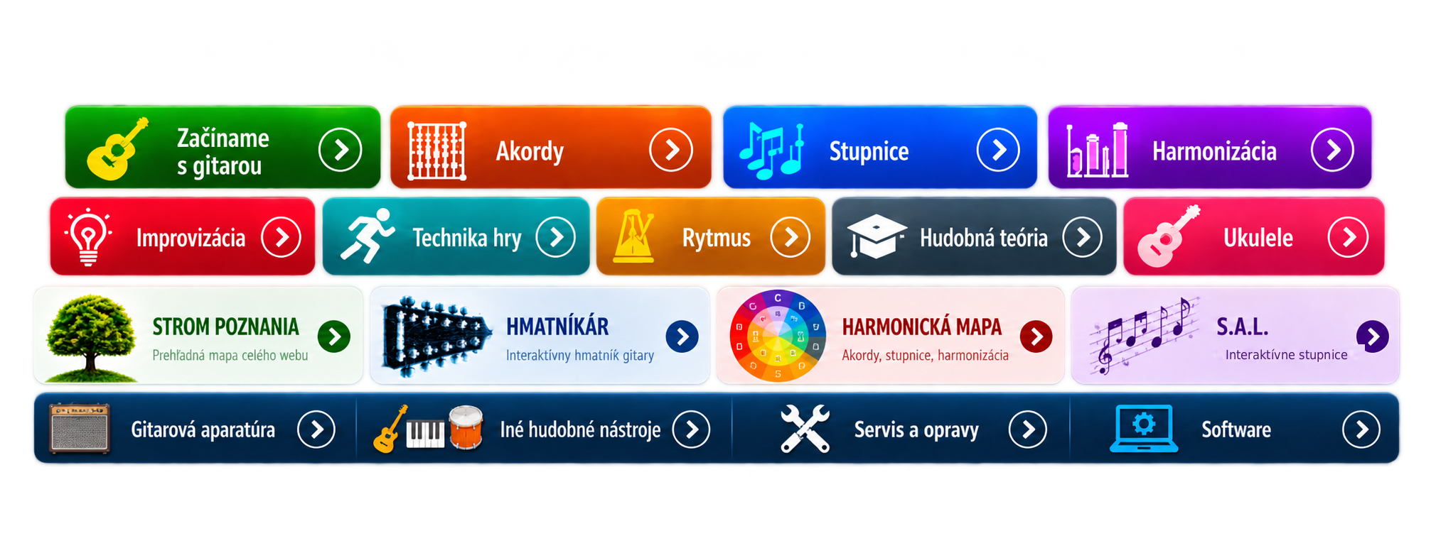 MojaGitara.com – hlavné oblasti a interaktívne nástroje